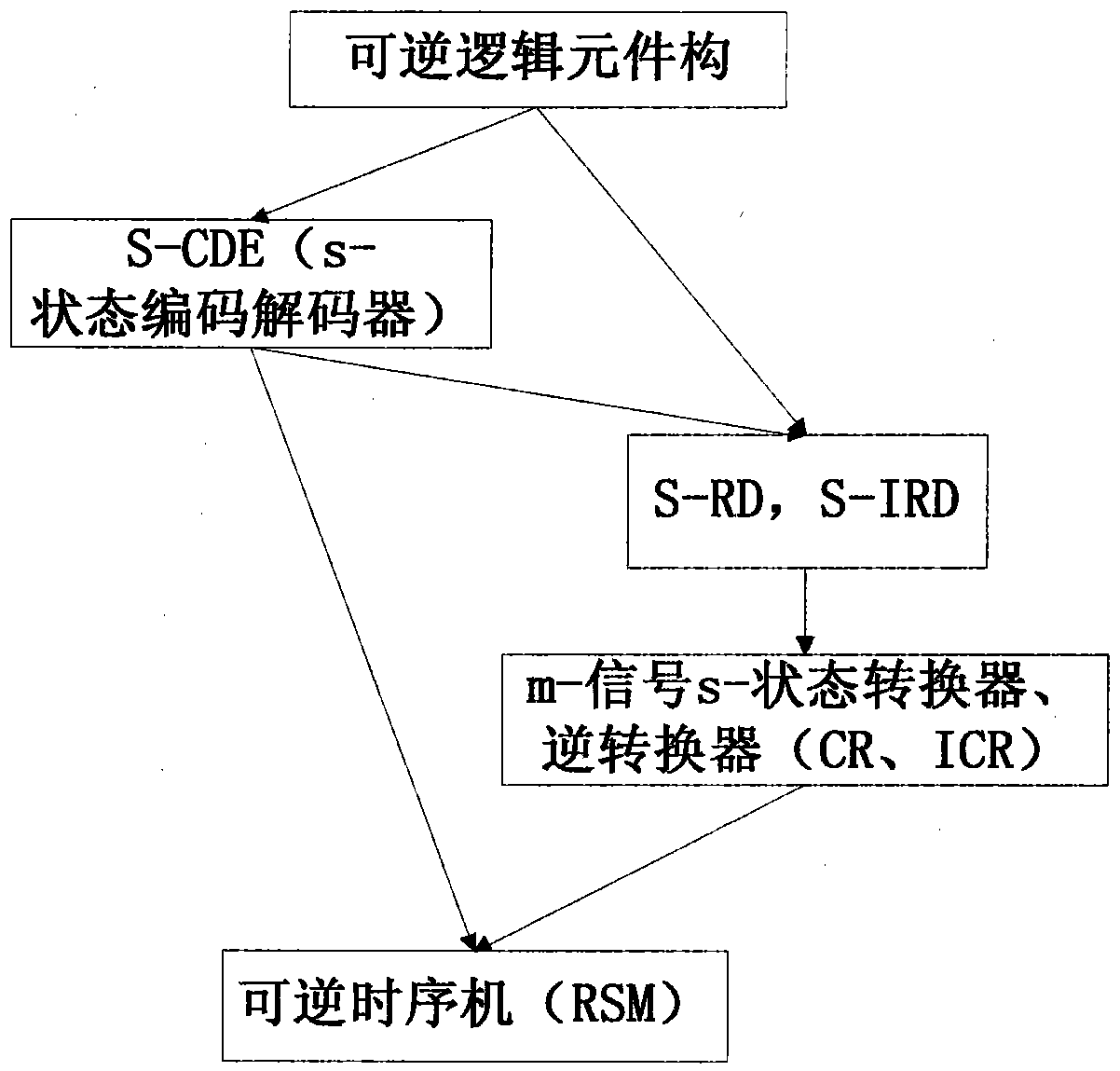 A Design Method of Universal Reversible Sequential Machine