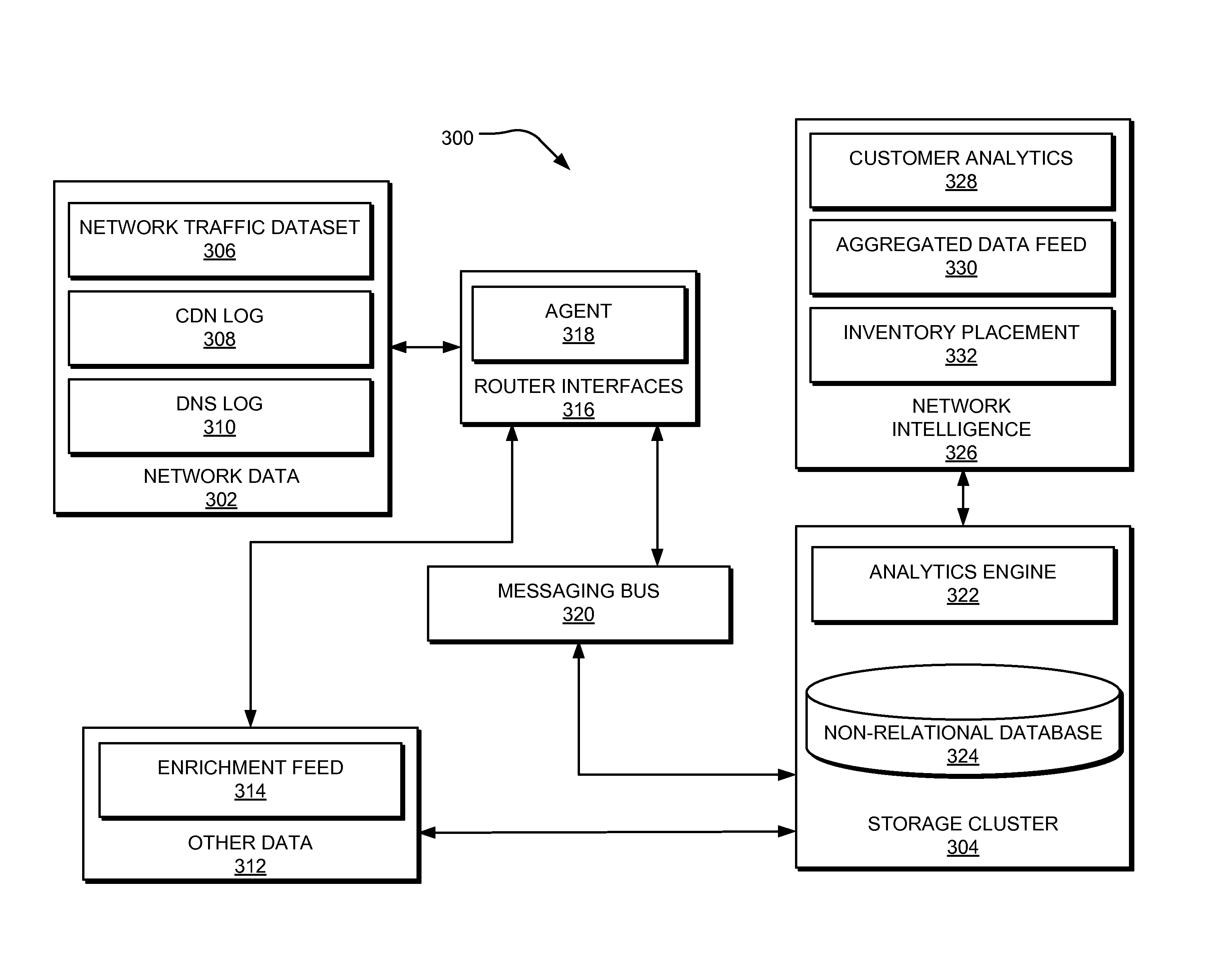 Systems and methods for generating network intelligence through real-time analytics