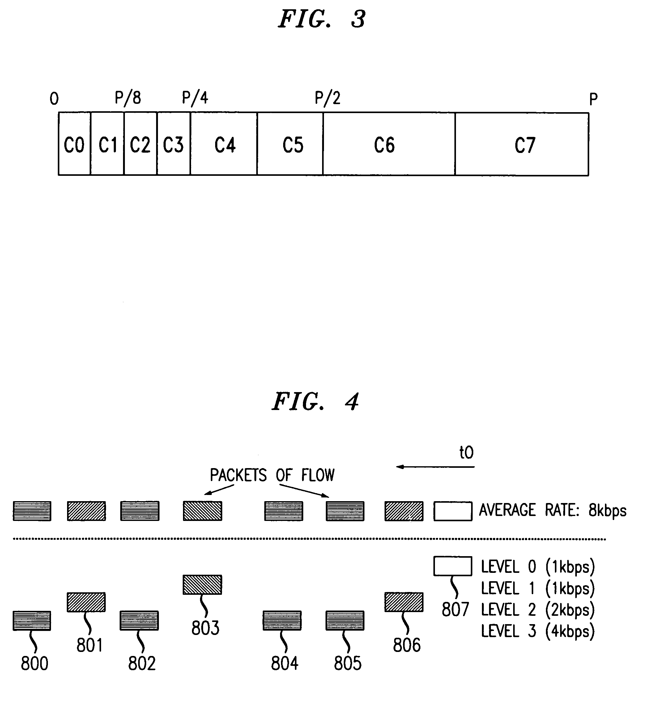 Technique for bandwidth sharing in internet and other router networks without per flow state record keeping