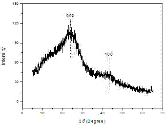 Carbon-based solid acid catalyst and preparation method thereof