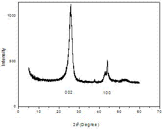 Carbon-based solid acid catalyst and preparation method thereof