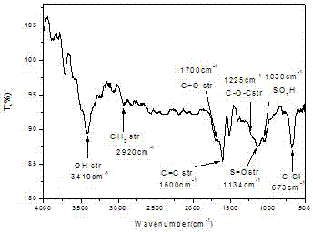 Carbon-based solid acid catalyst and preparation method thereof