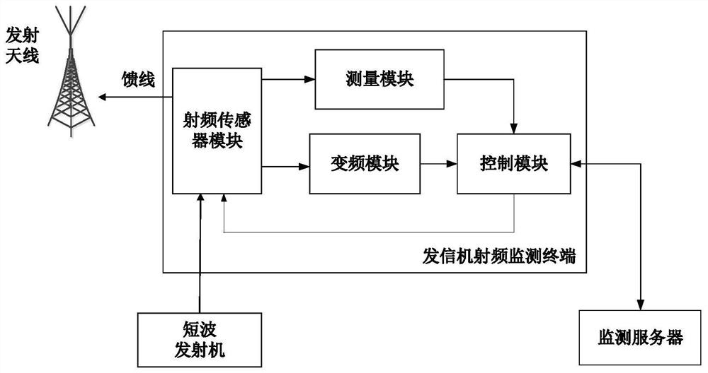 An Intelligent Monitoring System for HF Sending Based on the Completeness of Sending Function