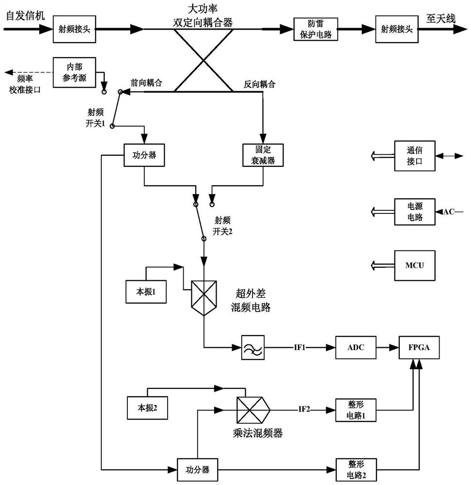 An Intelligent Monitoring System for HF Sending Based on the Completeness of Sending Function