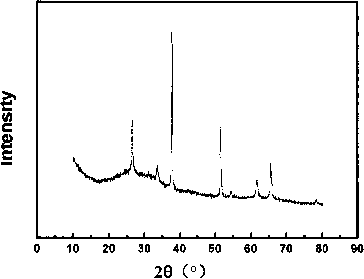 Tetragonal-phase barium titanate nanorod array and preparation method thereof