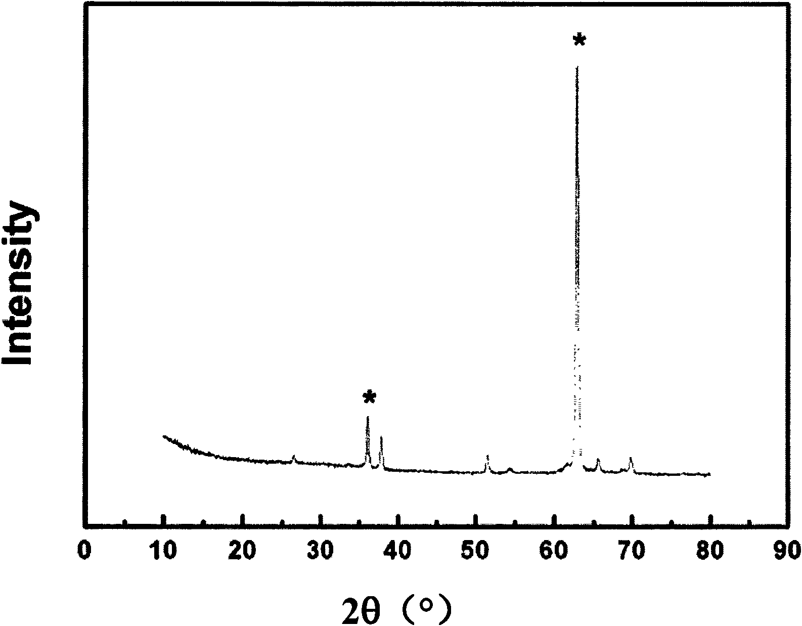 Tetragonal-phase barium titanate nanorod array and preparation method thereof