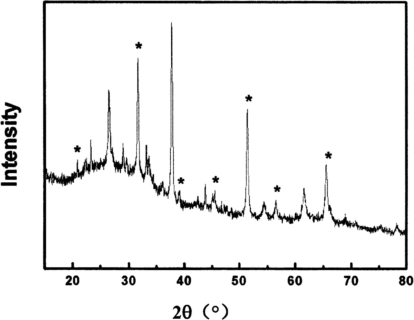 Tetragonal-phase barium titanate nanorod array and preparation method thereof