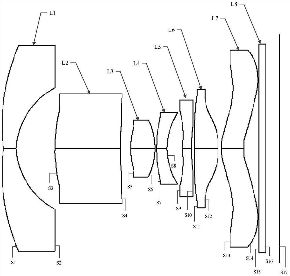 Optical imaging lens, camera module and electronic equipment