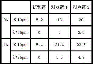 Ranitidine hydrochloride freeze-dried powder injection compound for treatment of digestive system diseases