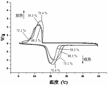 Controllable preparation method of clay-based microcapsule phase change materials