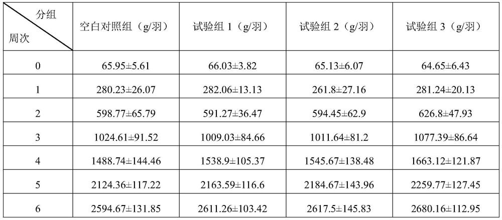 Radix astragali-radix salviae miltiorrhizae Qi-tonifying dropping pill waste feed additive and a preparation method thereof