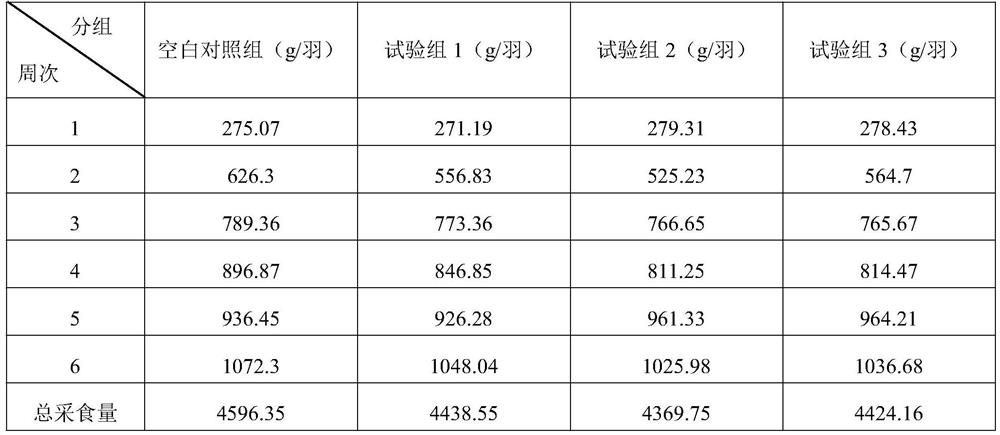 Radix astragali-radix salviae miltiorrhizae Qi-tonifying dropping pill waste feed additive and a preparation method thereof