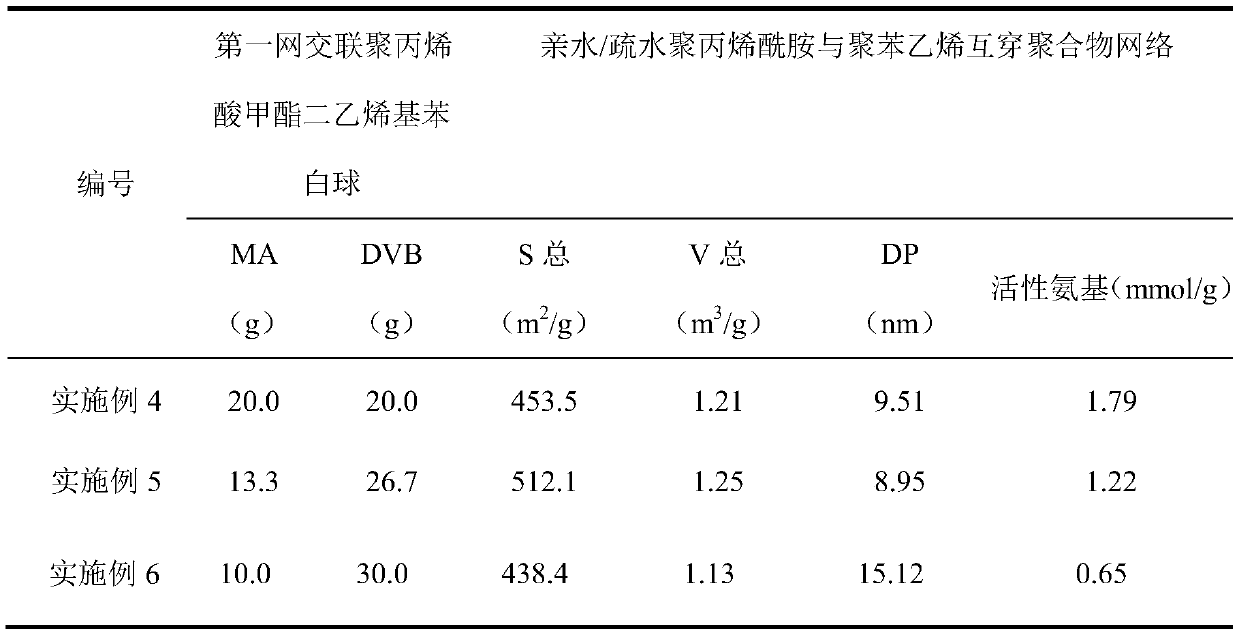 Hydrophilic/hydrophobic polyacrylamide and polystyrene interpenetrating polymer network and application thereof