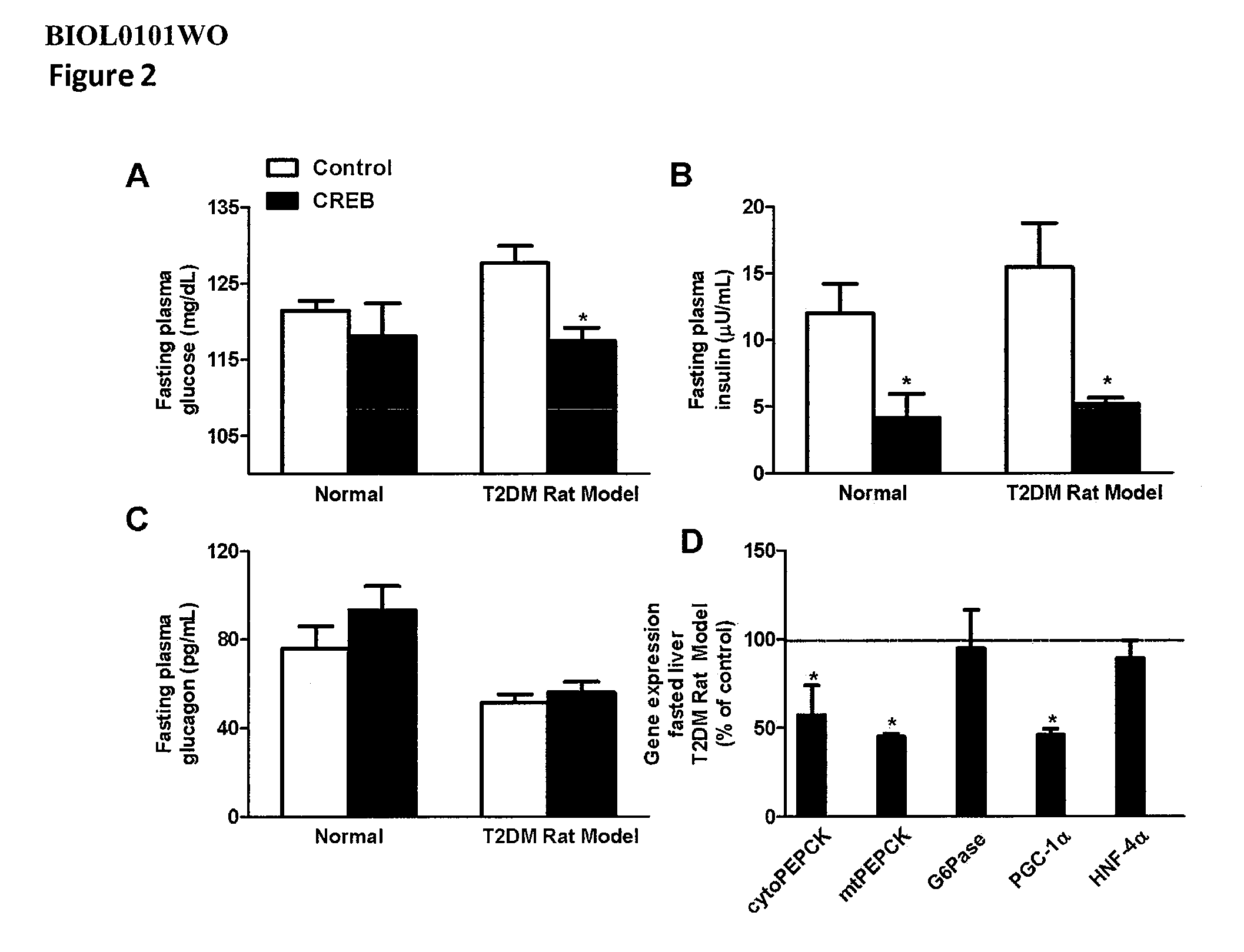 Methods for modulating expression of creb