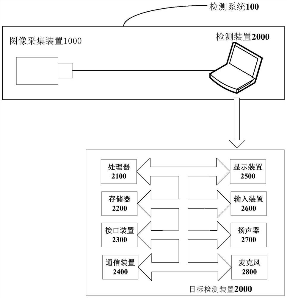 Target object detection method and device based on instance segmentation framework