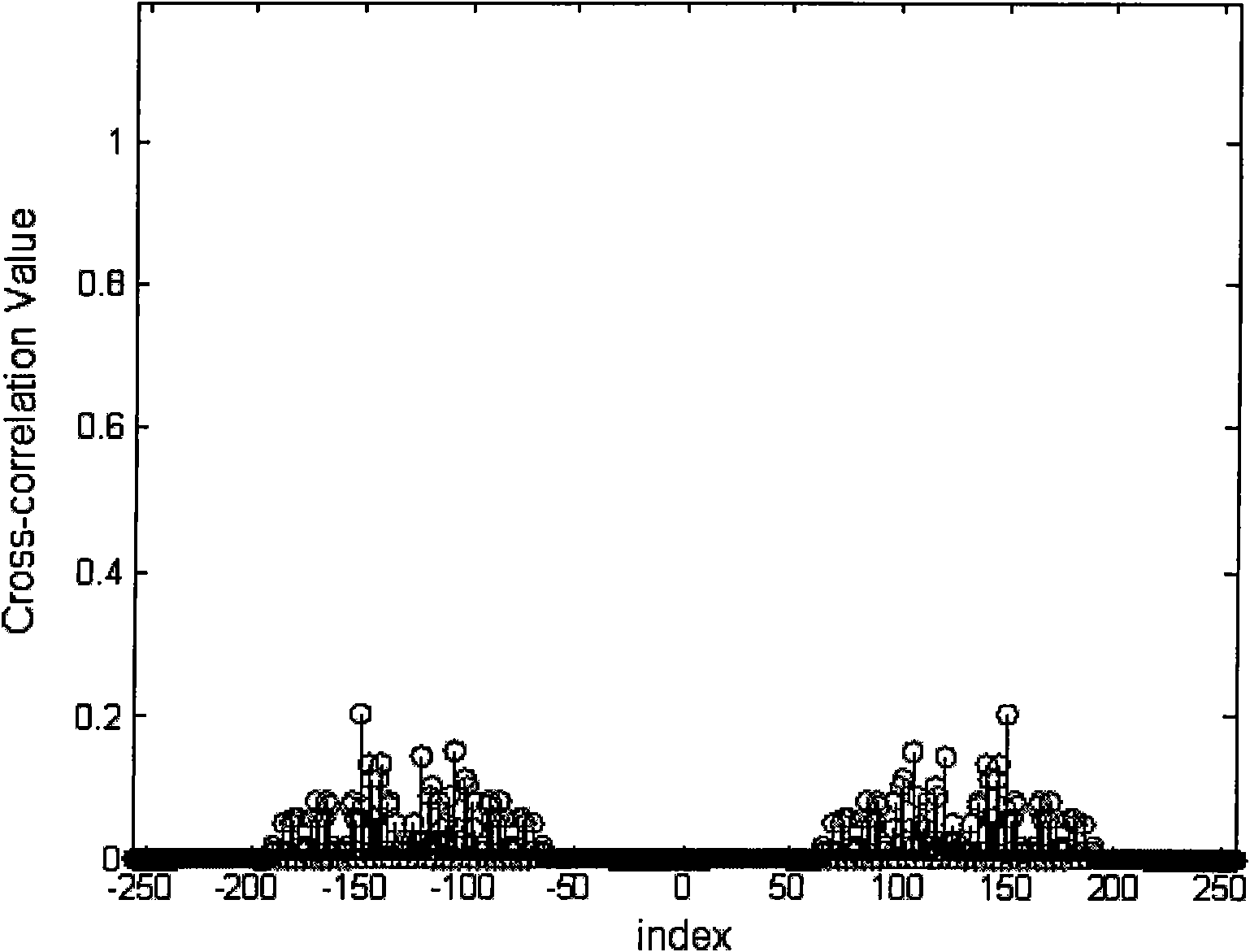 Confirming method of synchronization sequence in multipoint collaborative environment, synchronizing method and device