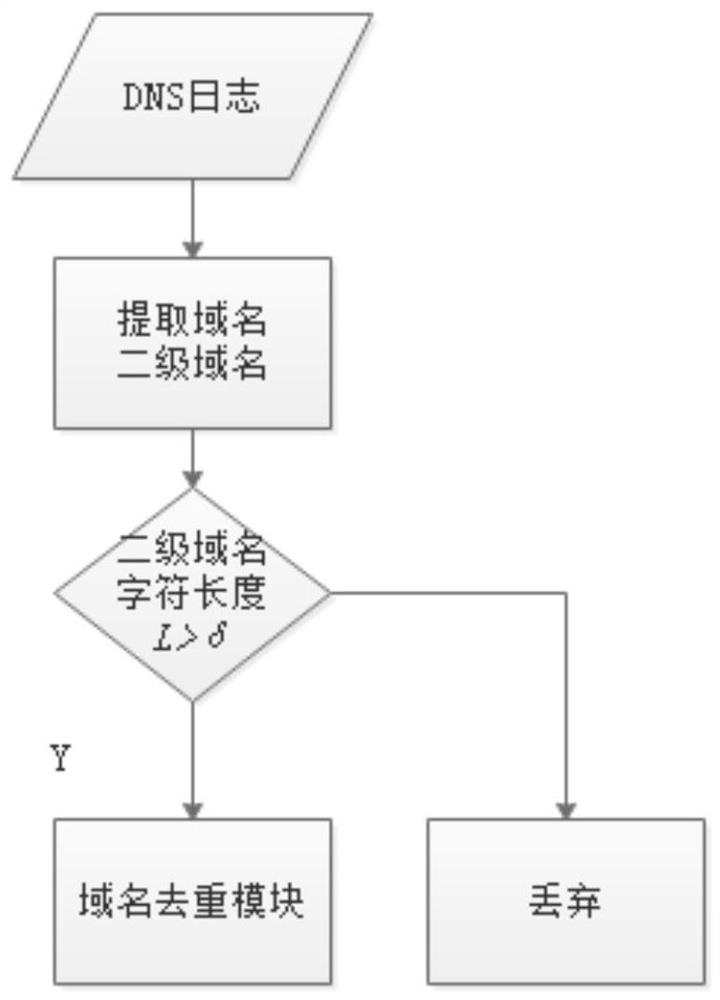 Botnet program domain name identification method and device, equipment and storage medium