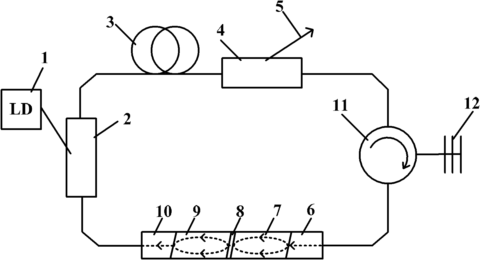 Nanosecond pulse fiber laser with circle structure