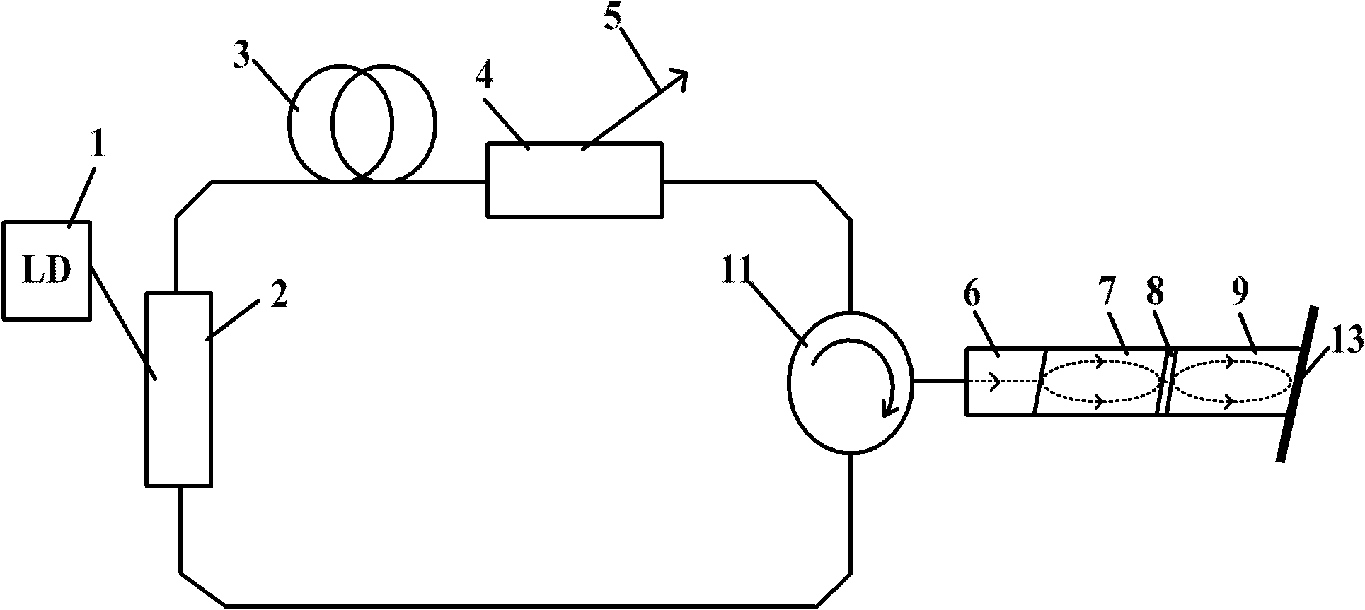 Nanosecond pulse fiber laser with circle structure