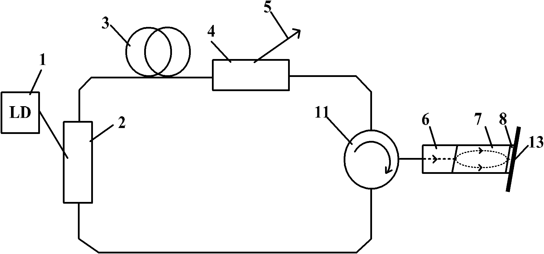 Nanosecond pulse fiber laser with circle structure