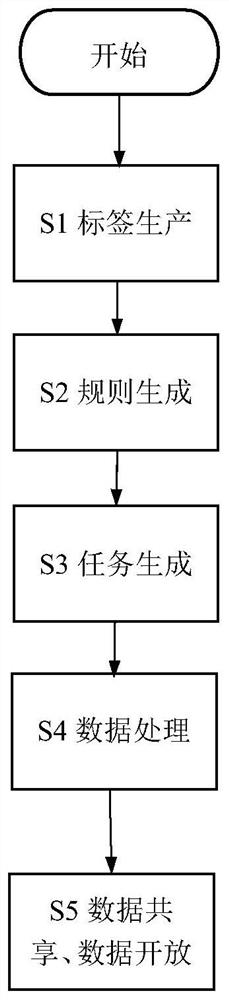 Data sharing and opening method and system for preventing sensitive information from being leaked