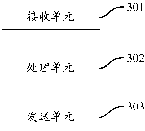 Transaction method and device based on blockchain