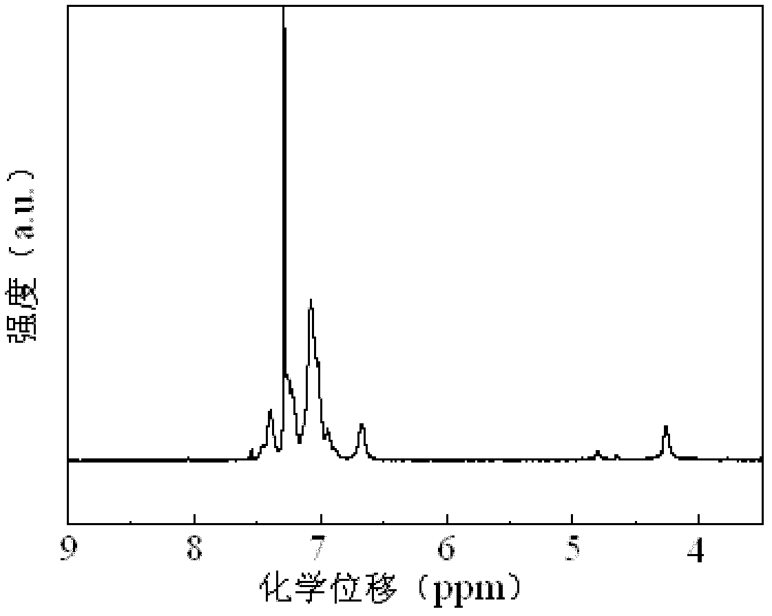 Polyaniline derivative, preparation method of reduced polySchiff base thereof and application of polyaniline derivative