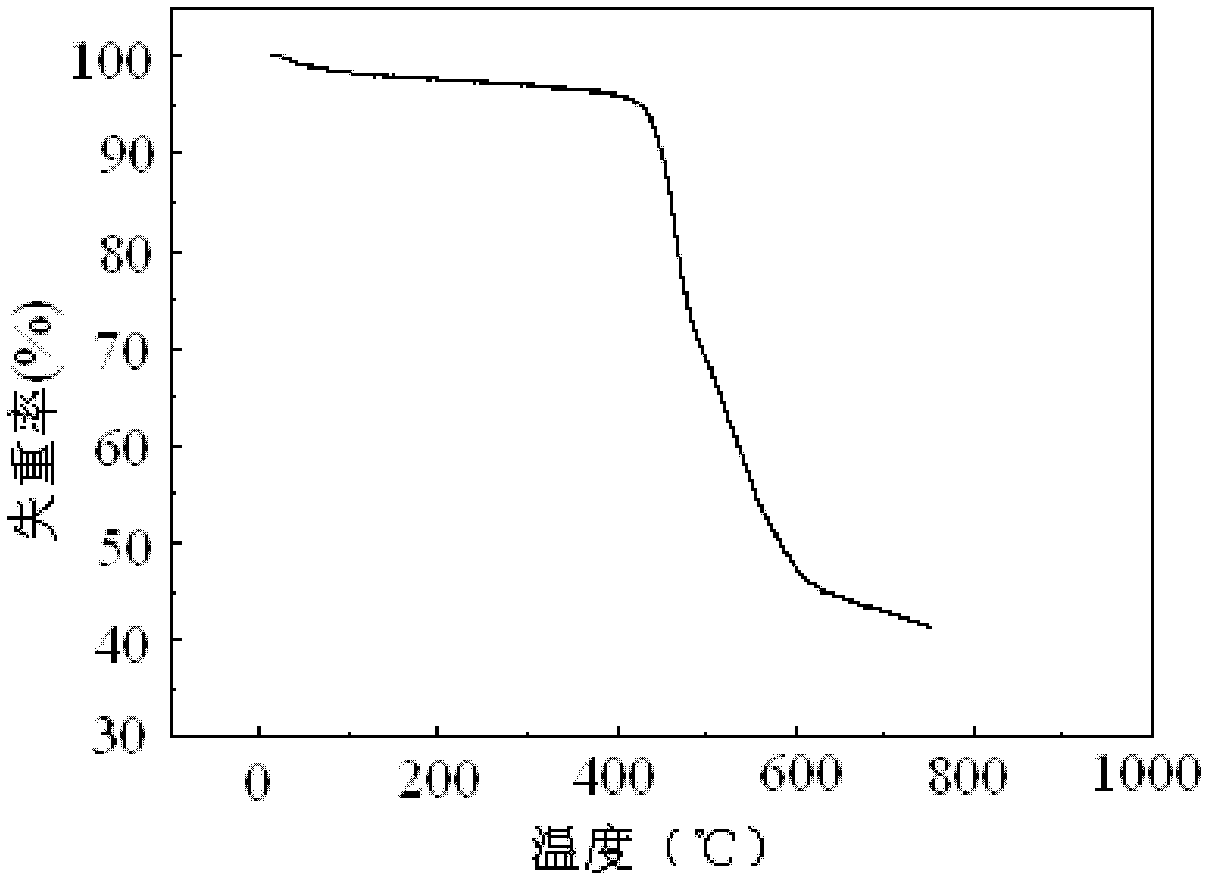 Polyaniline derivative, preparation method of reduced polySchiff base thereof and application of polyaniline derivative