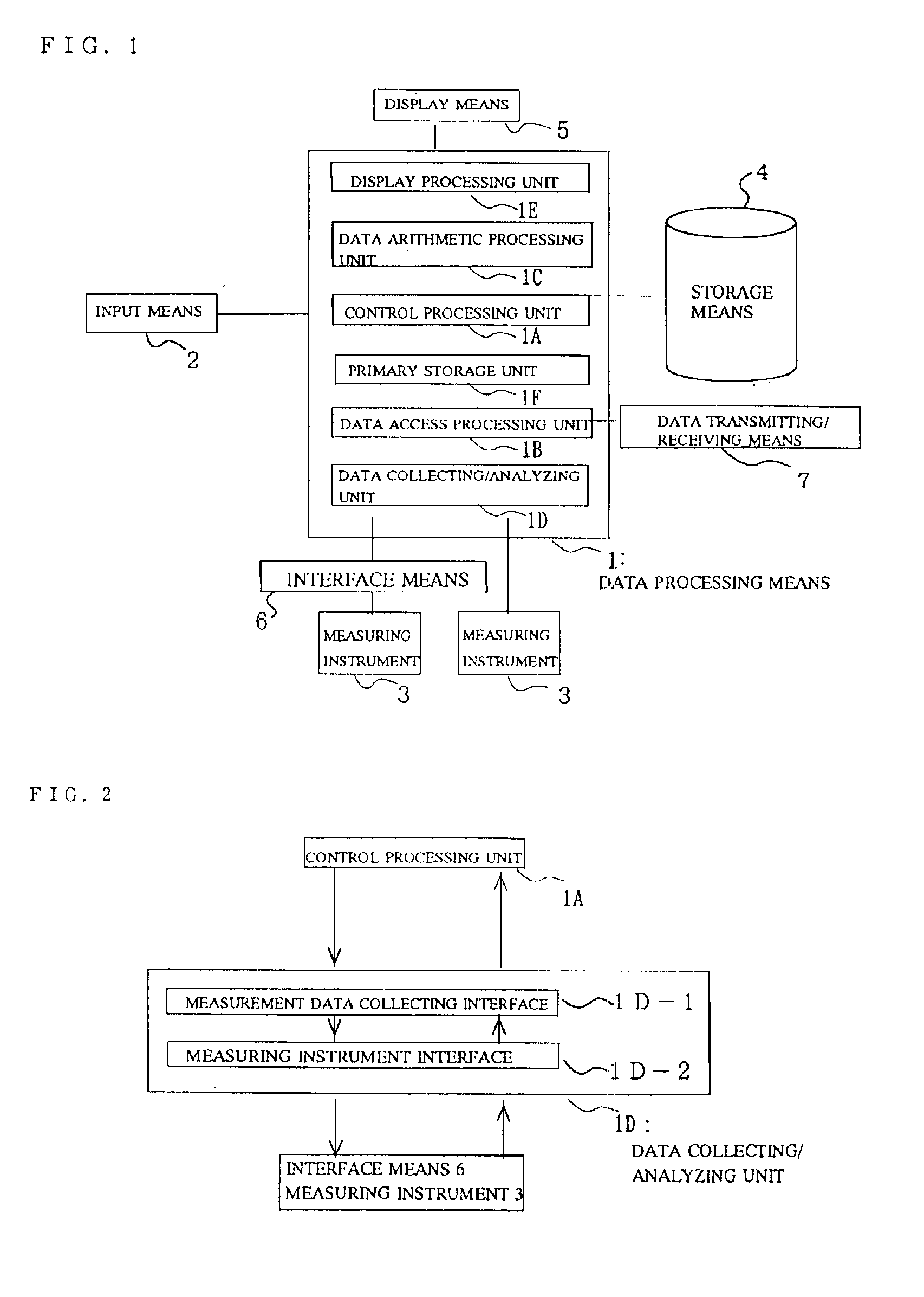 Measurement data collection apparatus