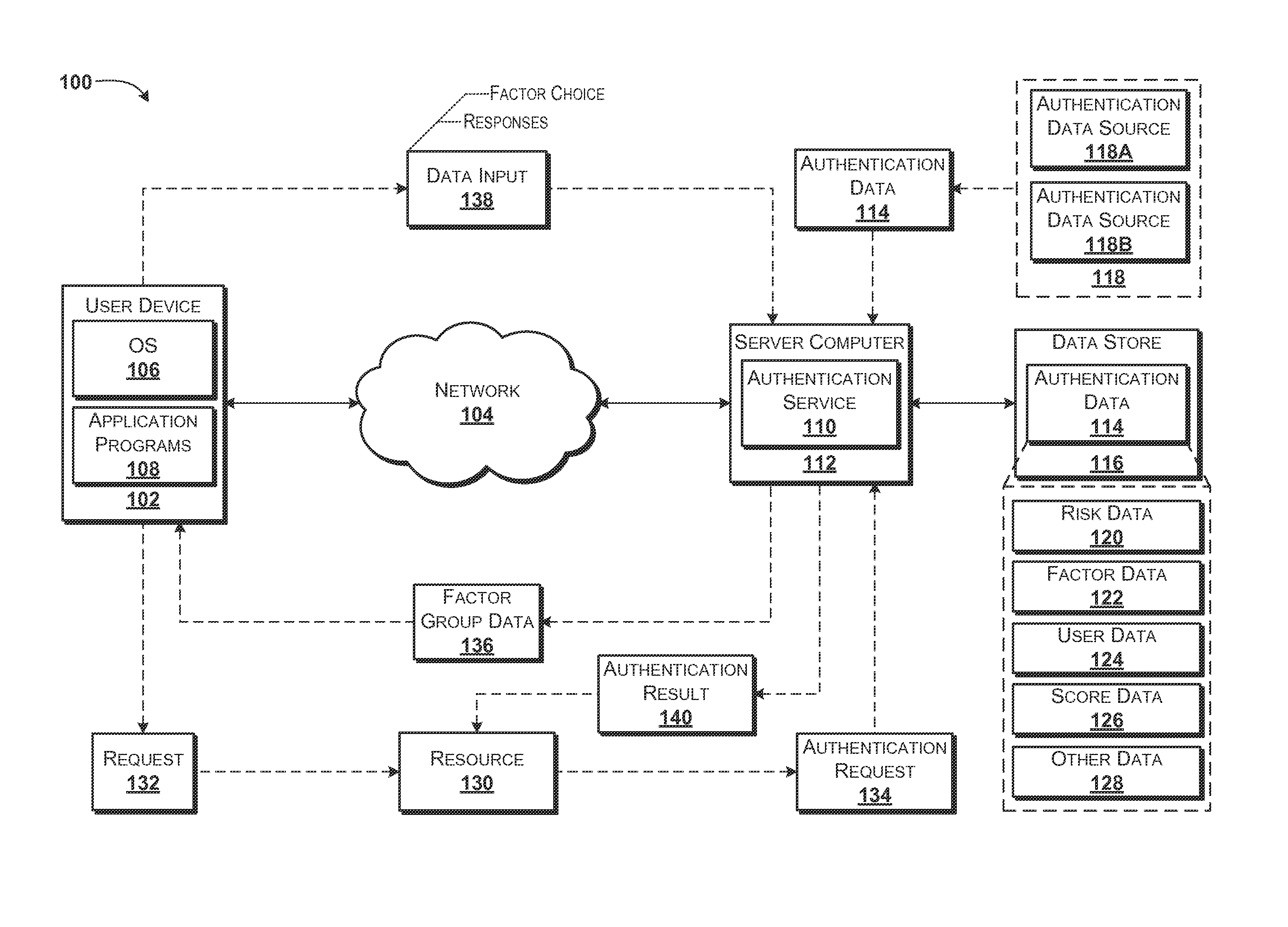 Scored Factor-Based Authentication