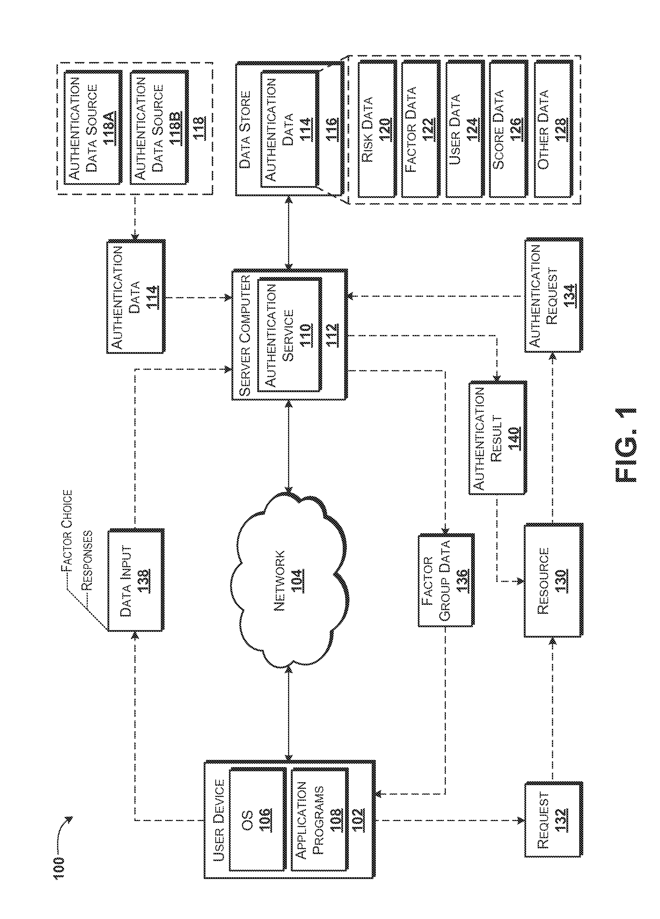 Scored Factor-Based Authentication