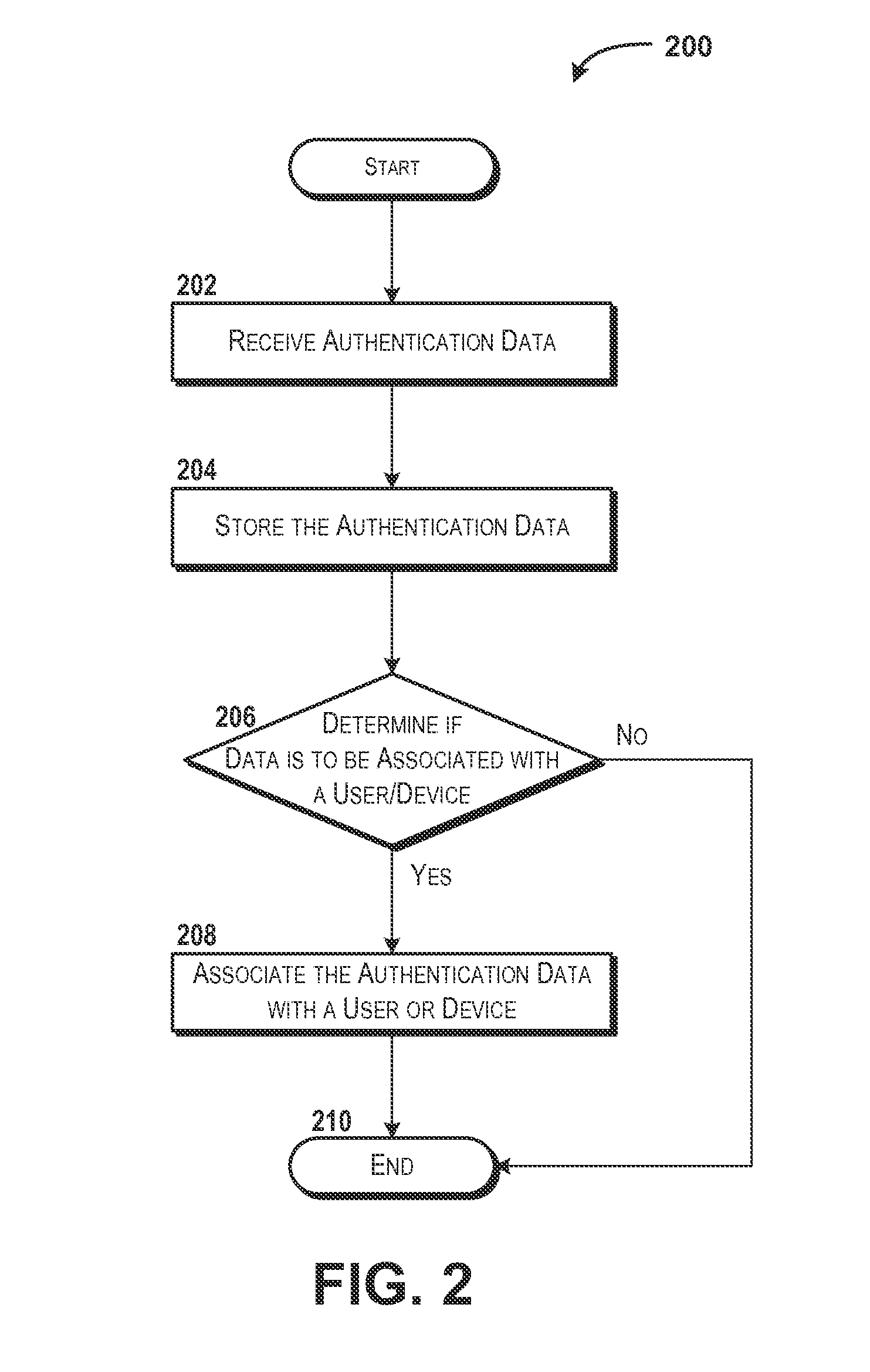 Scored Factor-Based Authentication