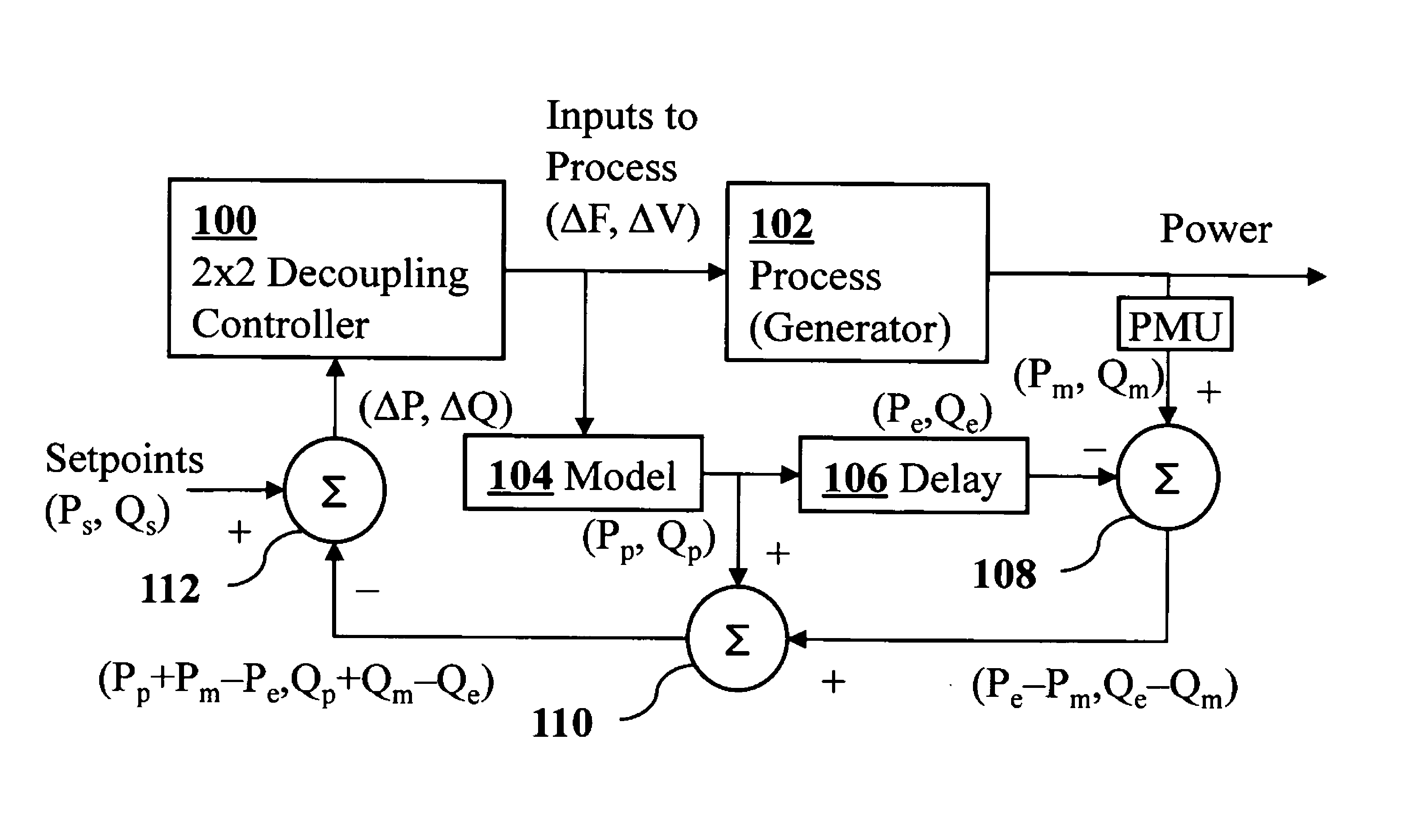 Decoupling controller for power systems