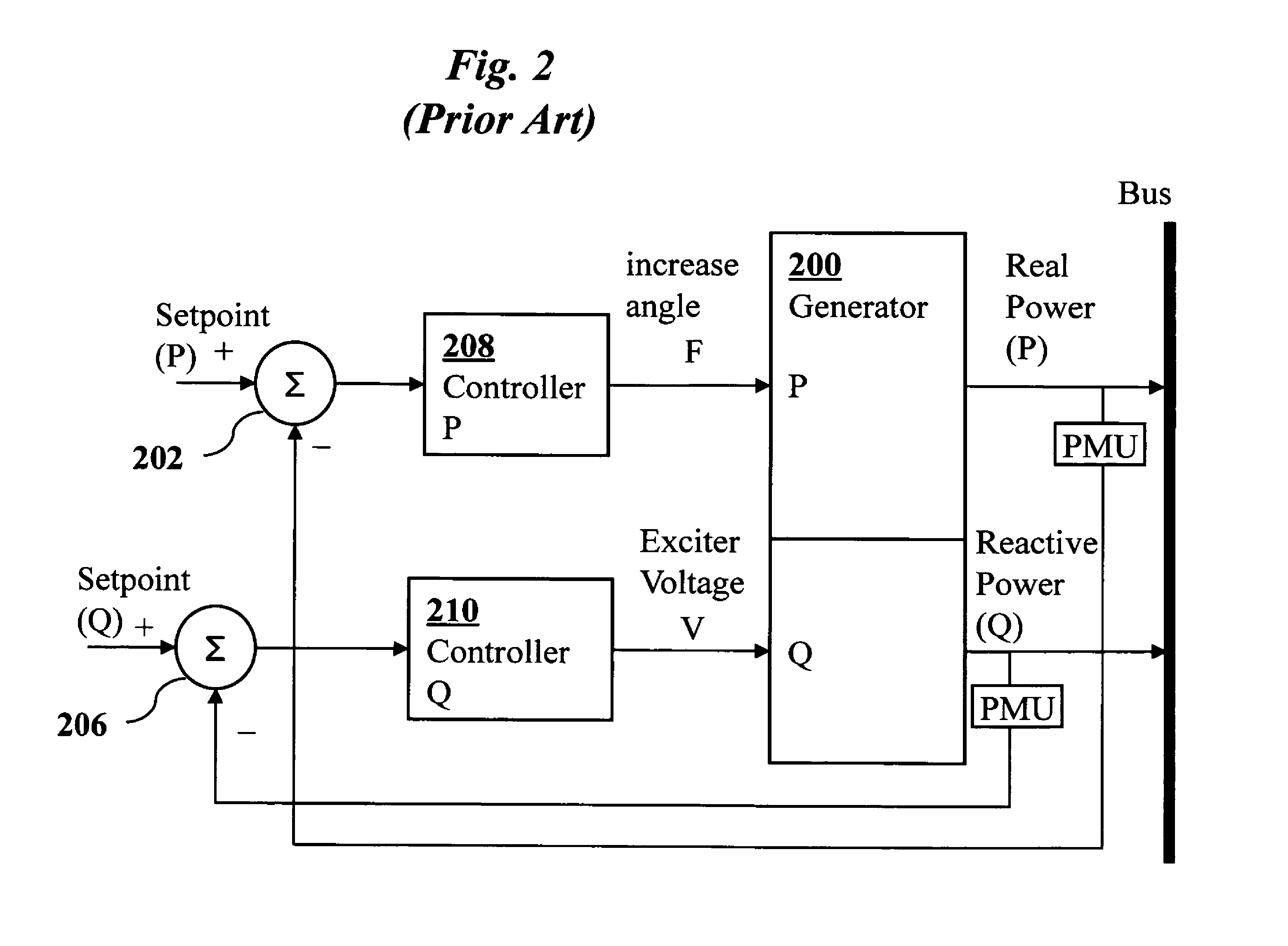 Decoupling controller for power systems