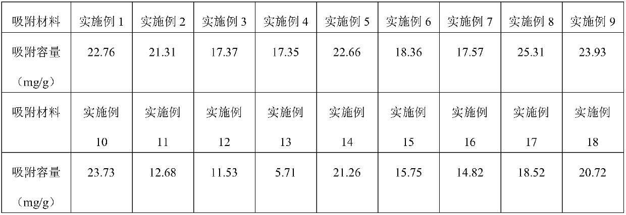 A preparation method of a chitosan phosphorus-removing material and the chitosan phosphorus-removing material