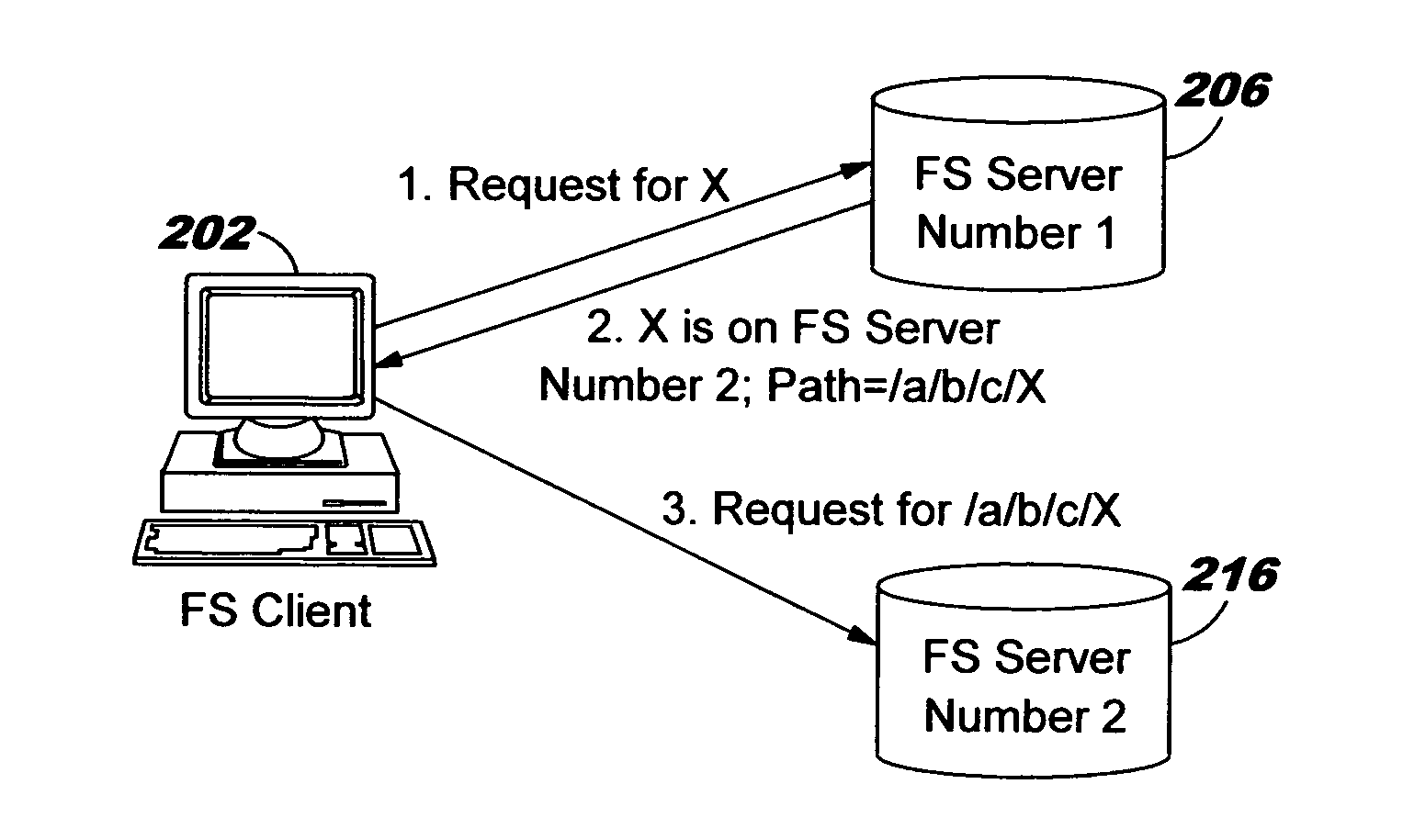 Uniform name space referrals with location independence