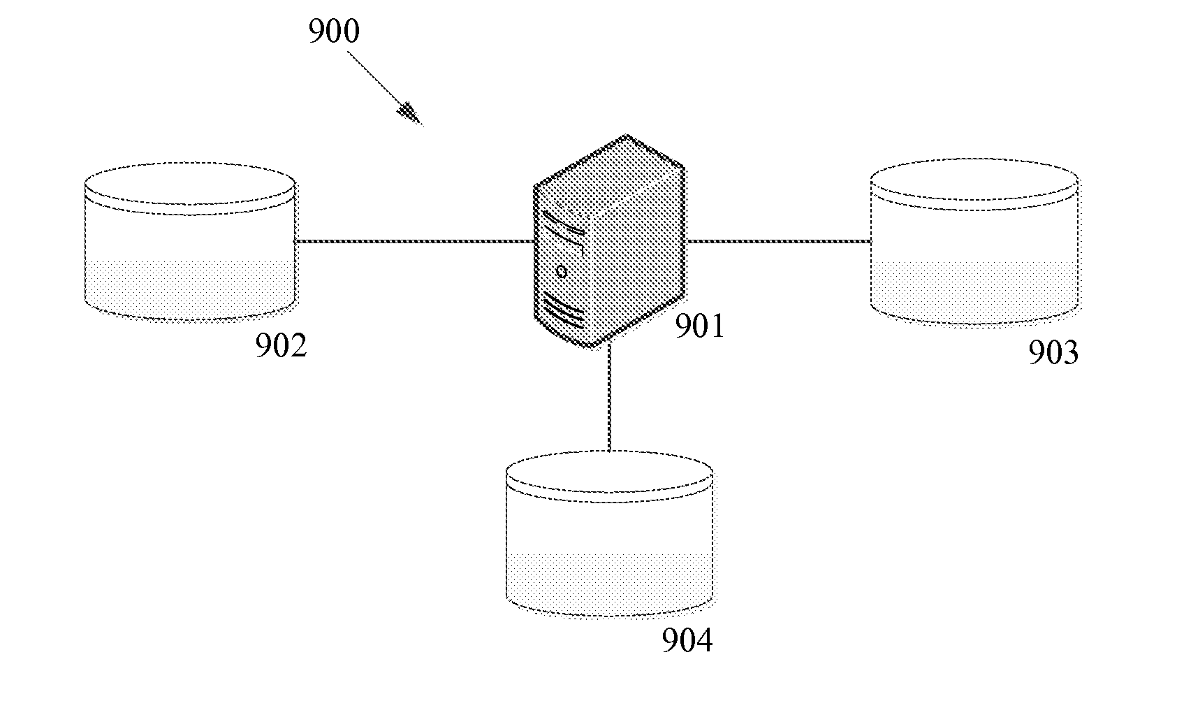 Universal virtual entity transformation