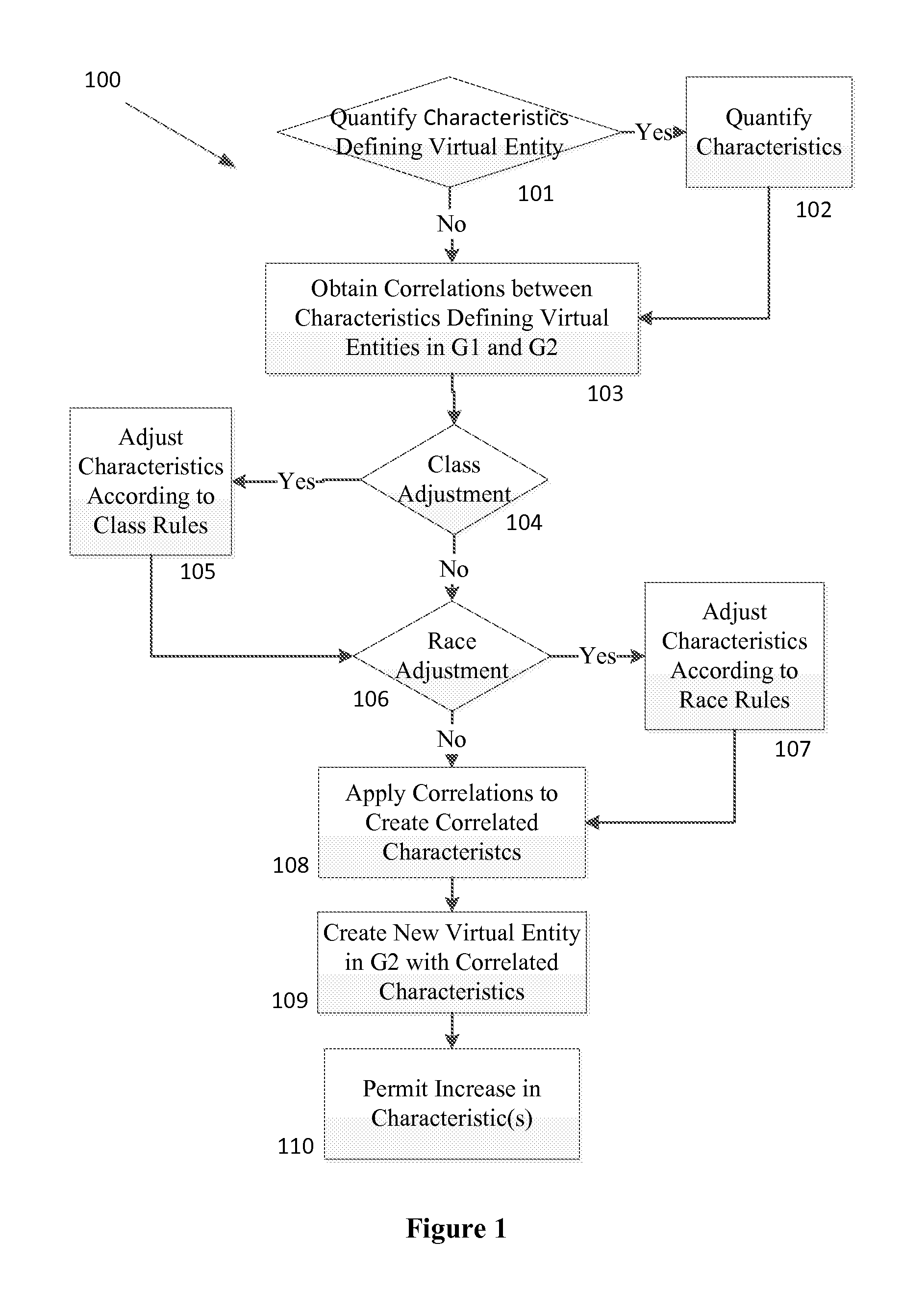 Universal virtual entity transformation