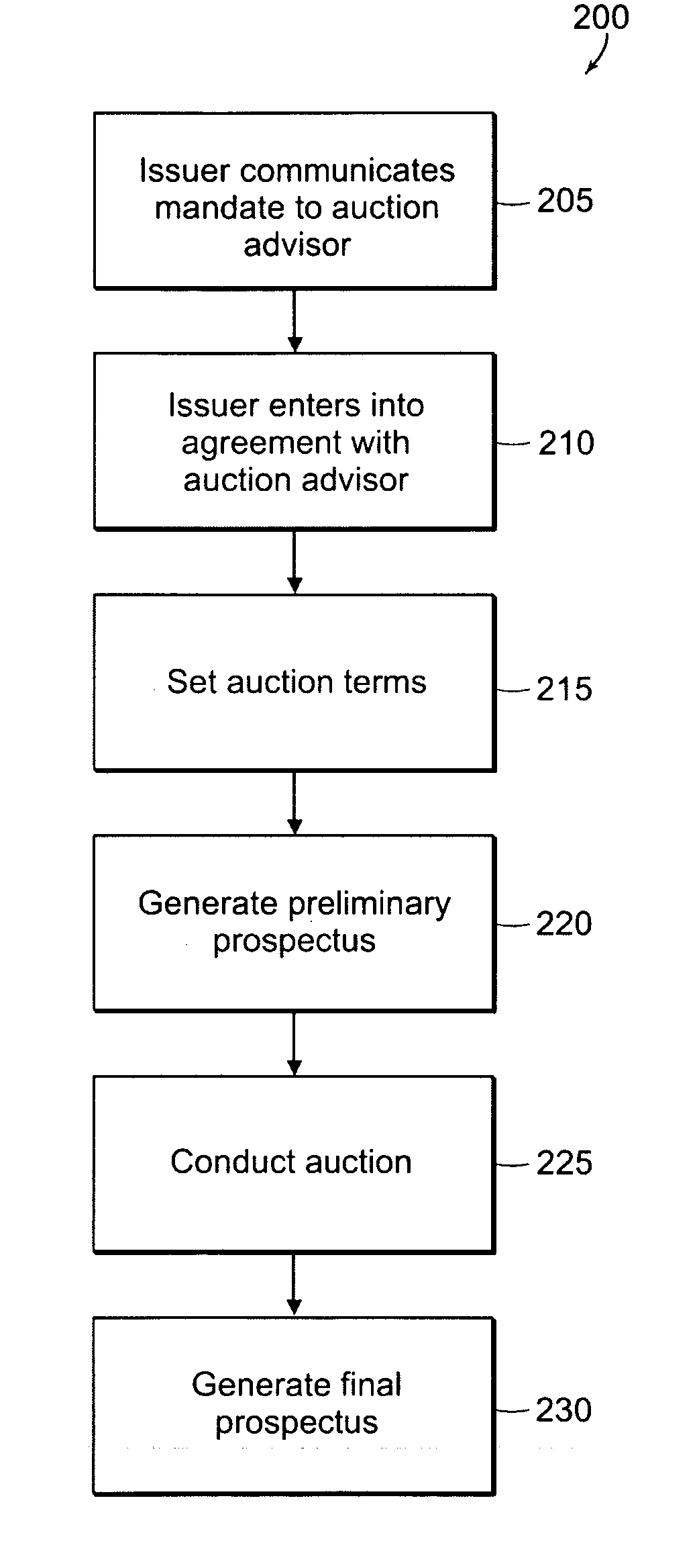 Internet-based system for auctioning securities