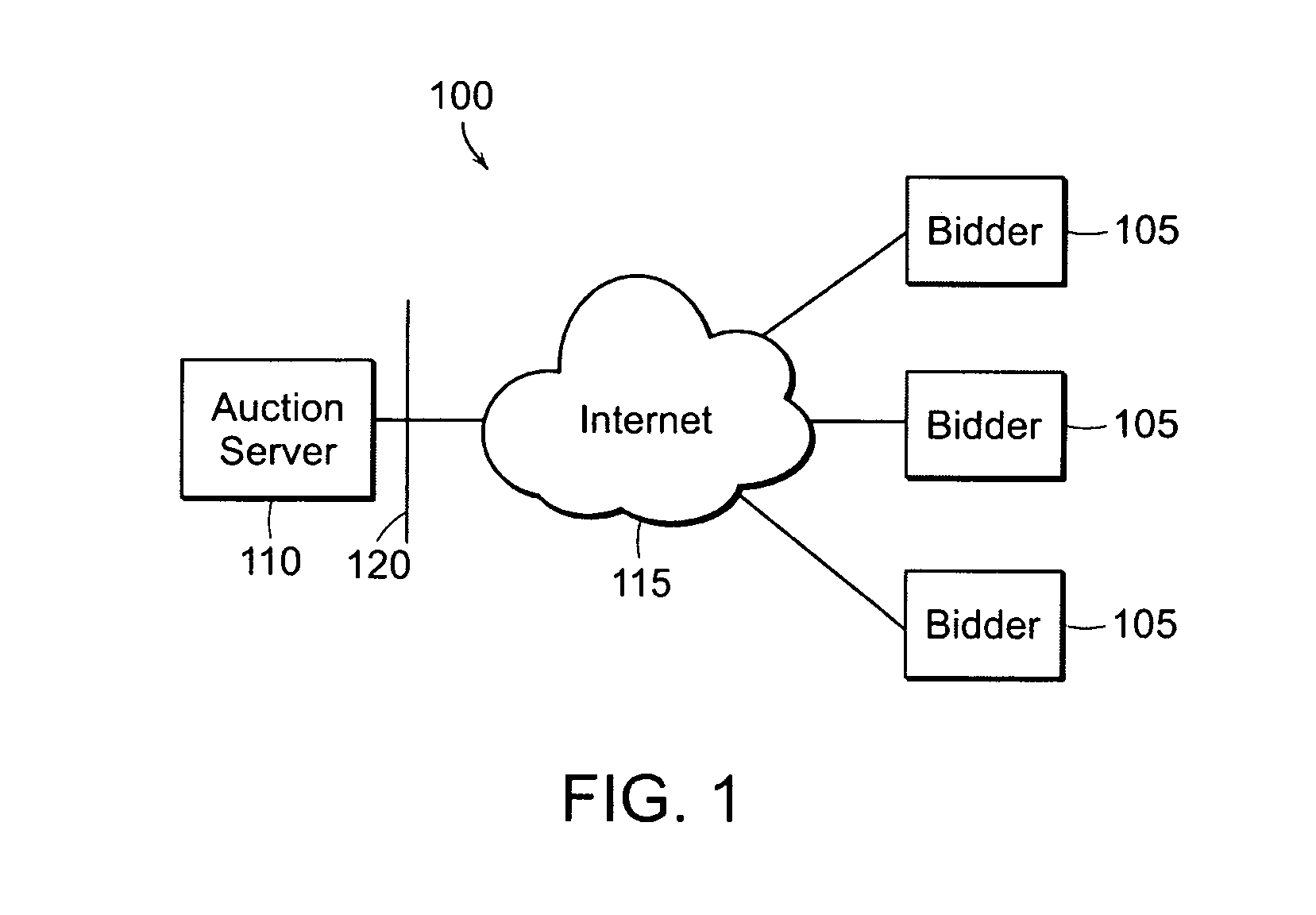 Internet-based system for auctioning securities