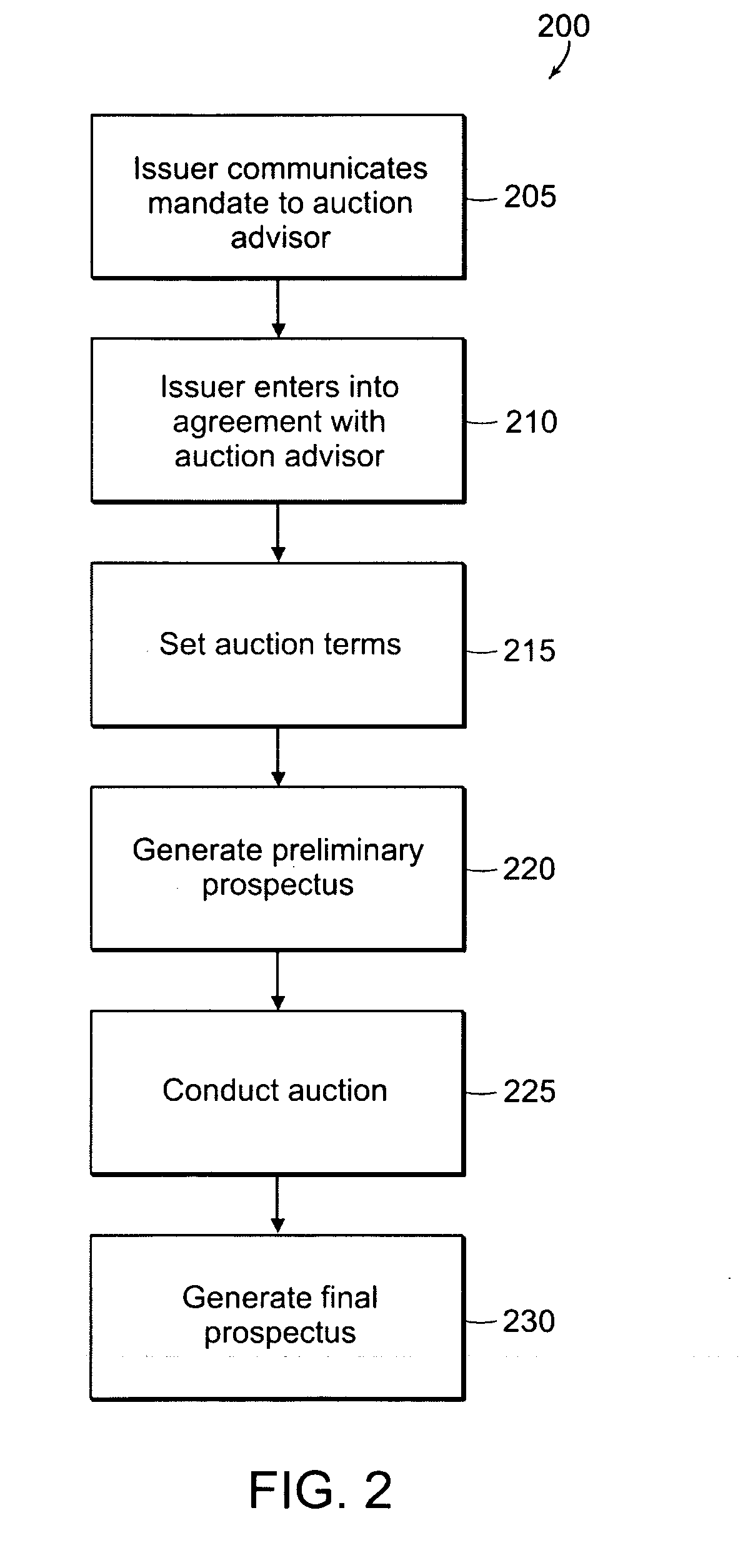 Internet-based system for auctioning securities