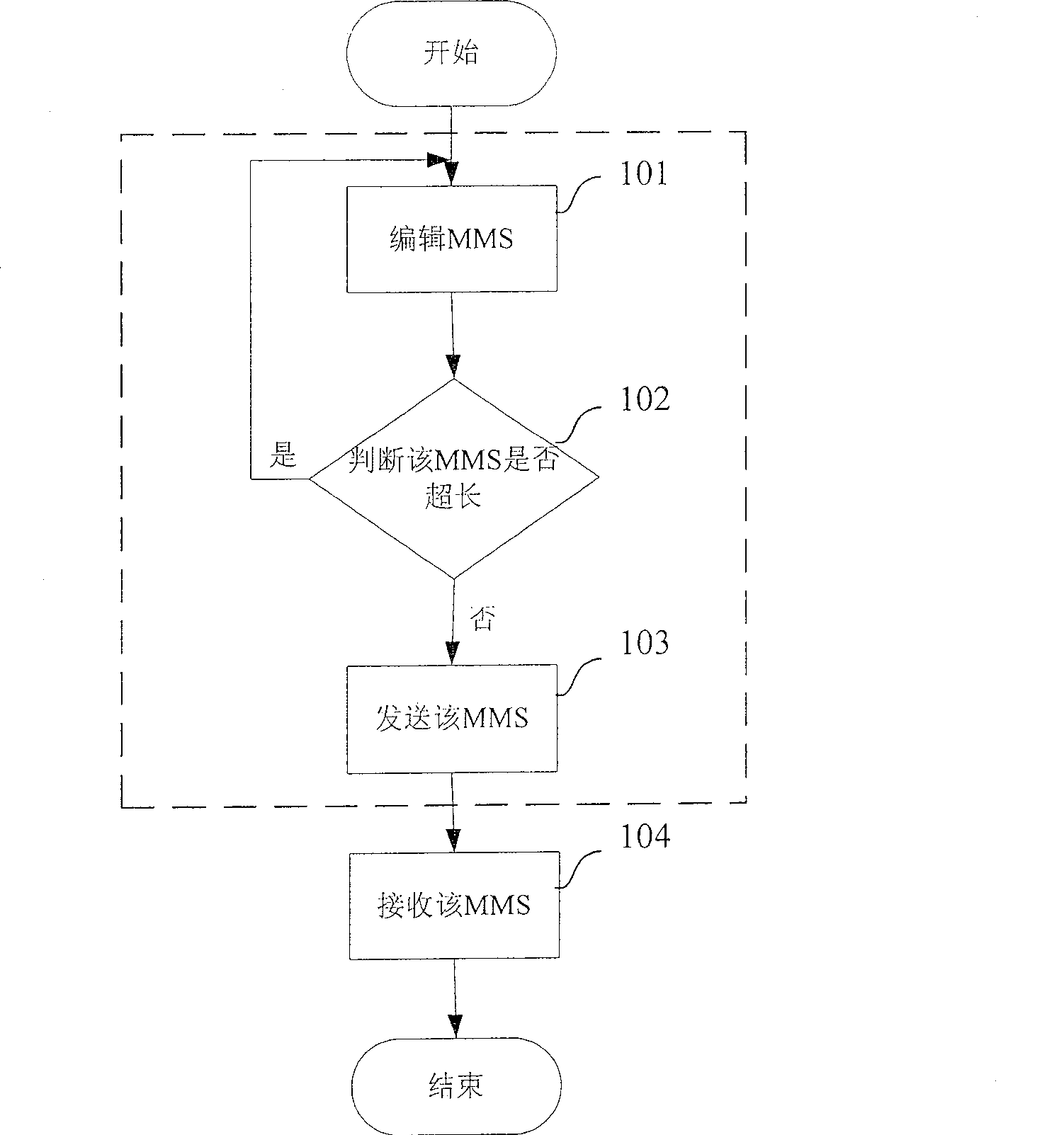 A method for receiving and sending multimedia information