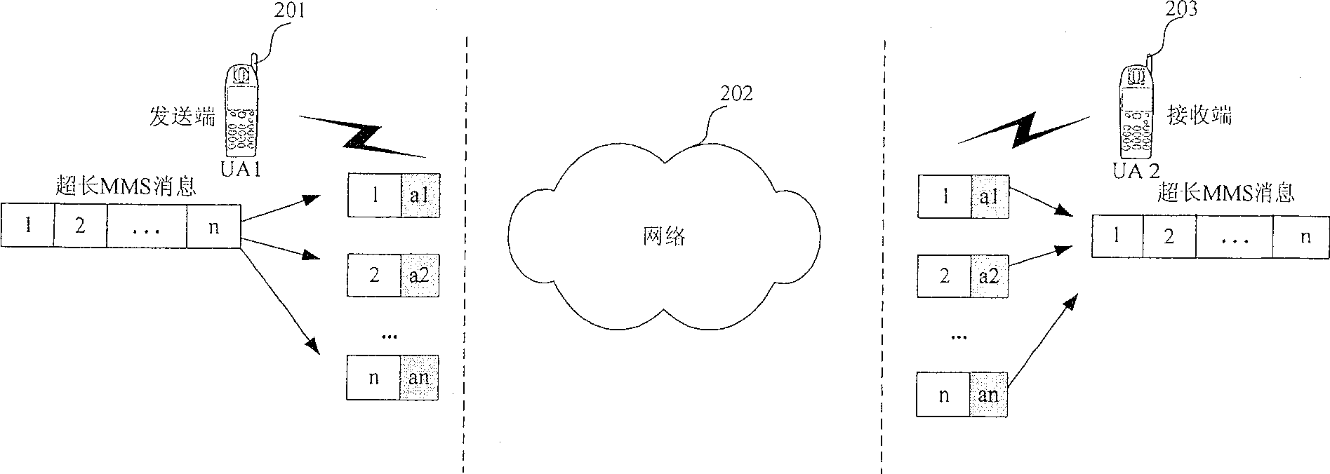 A method for receiving and sending multimedia information