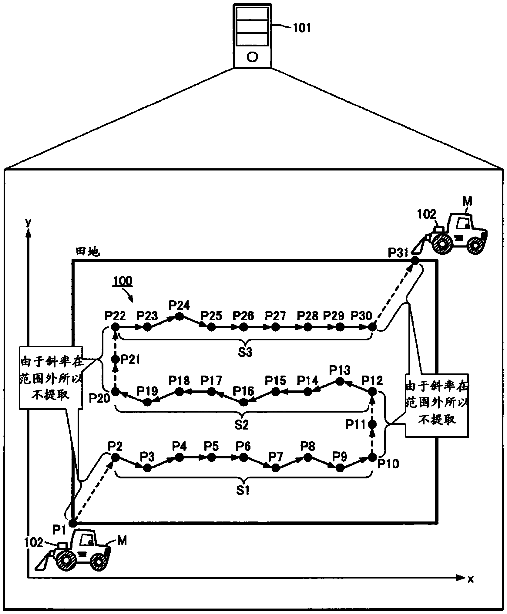 Calculation method, calculation program and calculation device