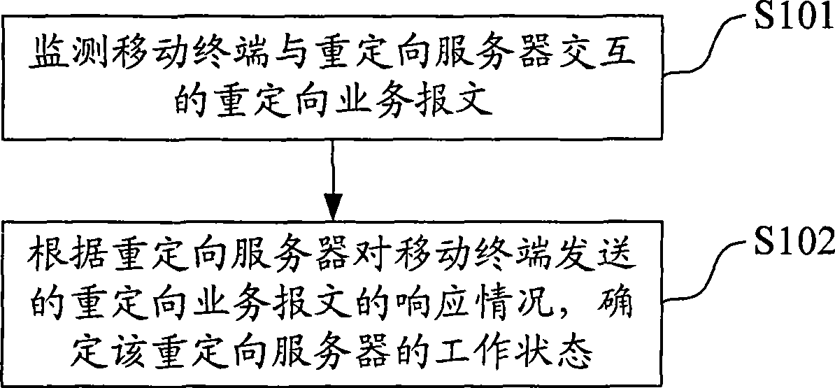 State detecting method, system and apparatus