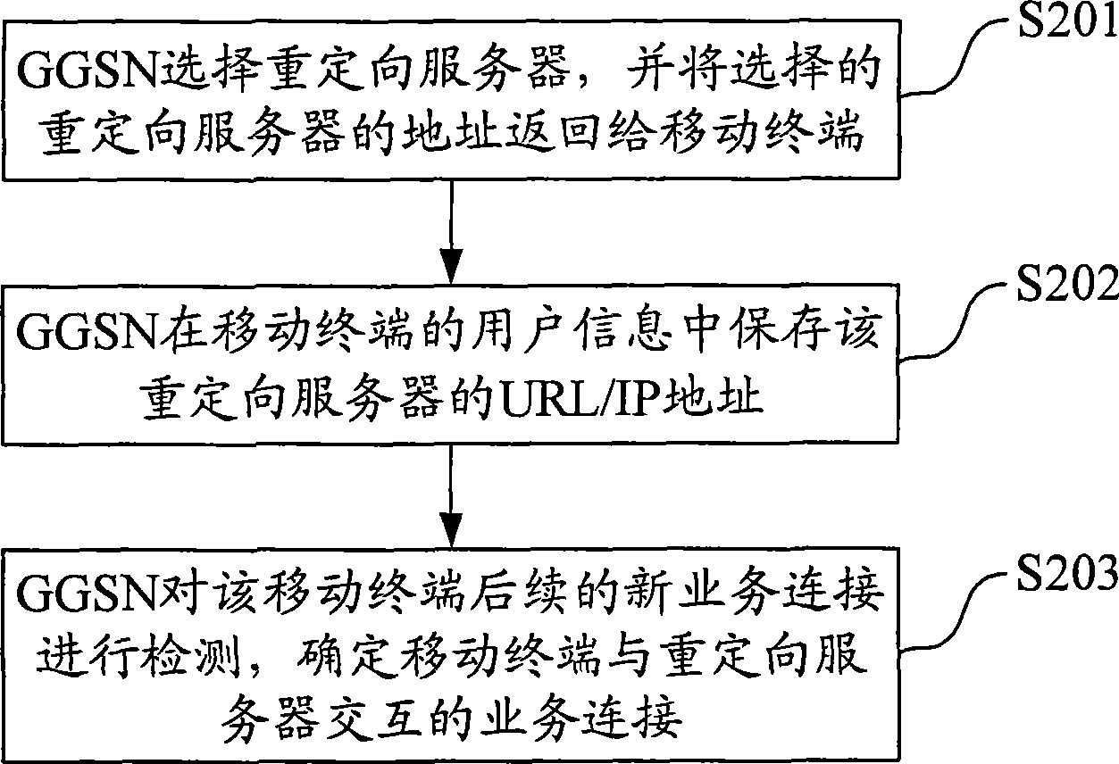 State detecting method, system and apparatus