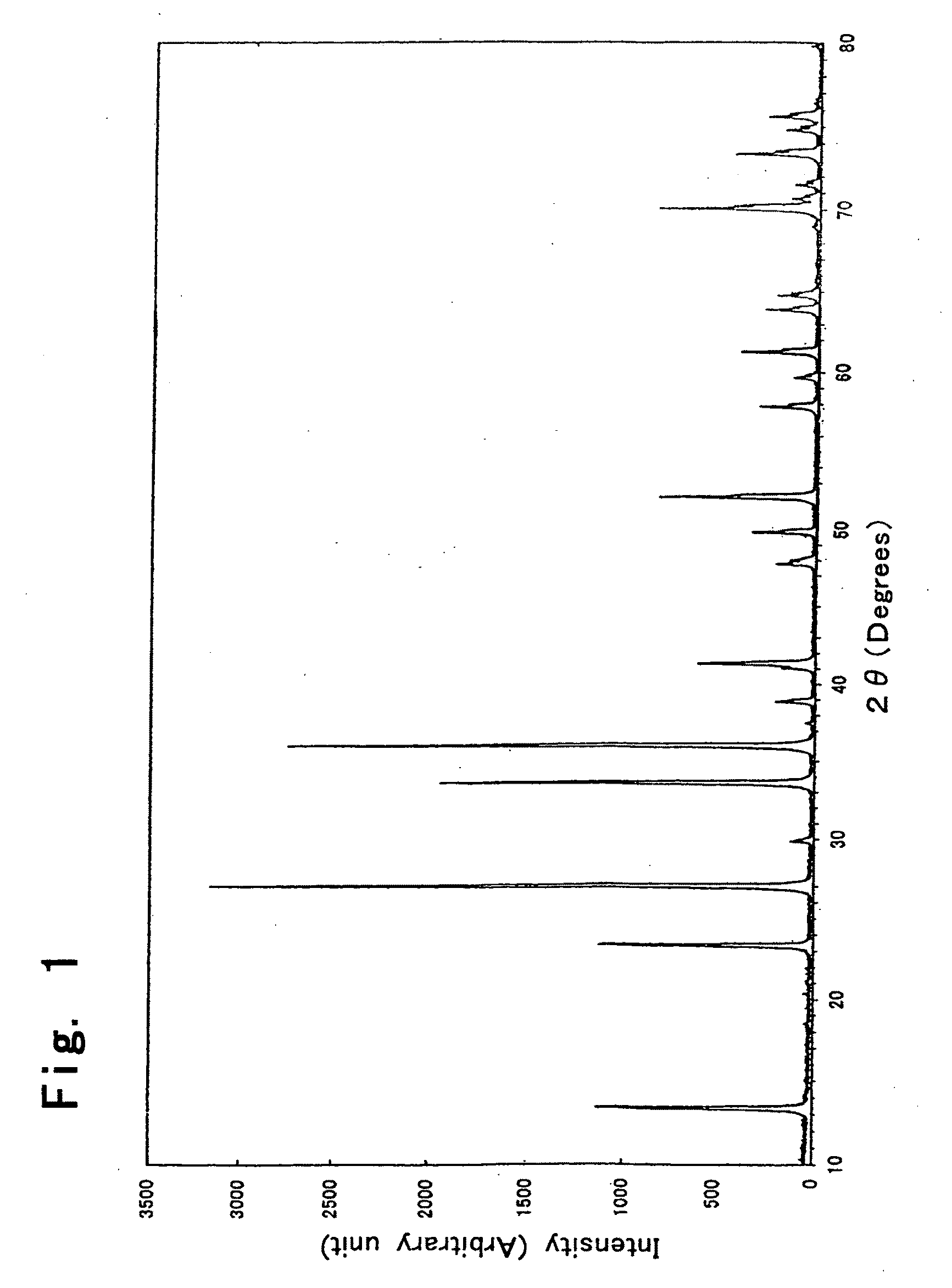 Illuminator with fluorescent substance