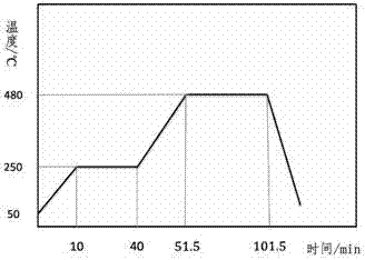 Preparation method of iron-based amorphous alloy-copper multilayer composite plate