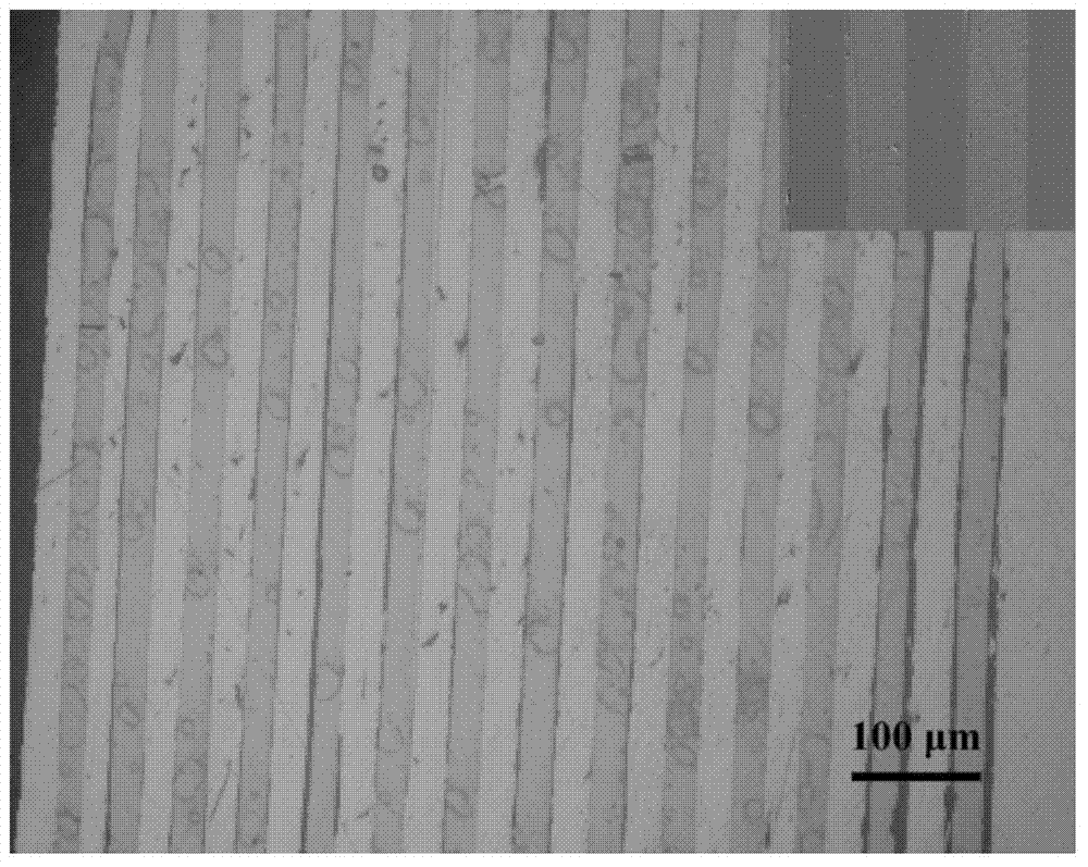 Preparation method of iron-based amorphous alloy-copper multilayer composite plate