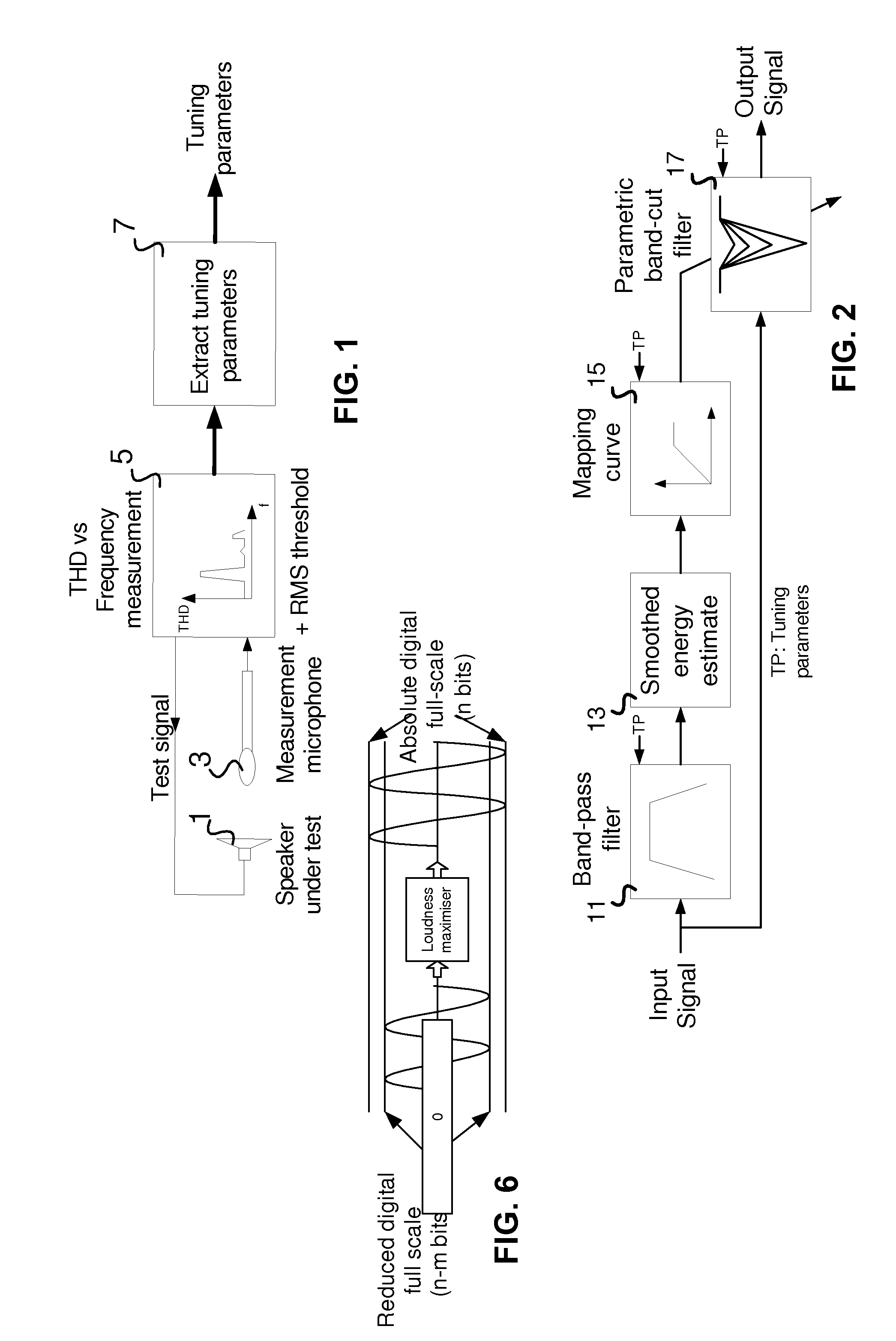 Method and system for controlling distortion in a critical frequency band of an audio signal